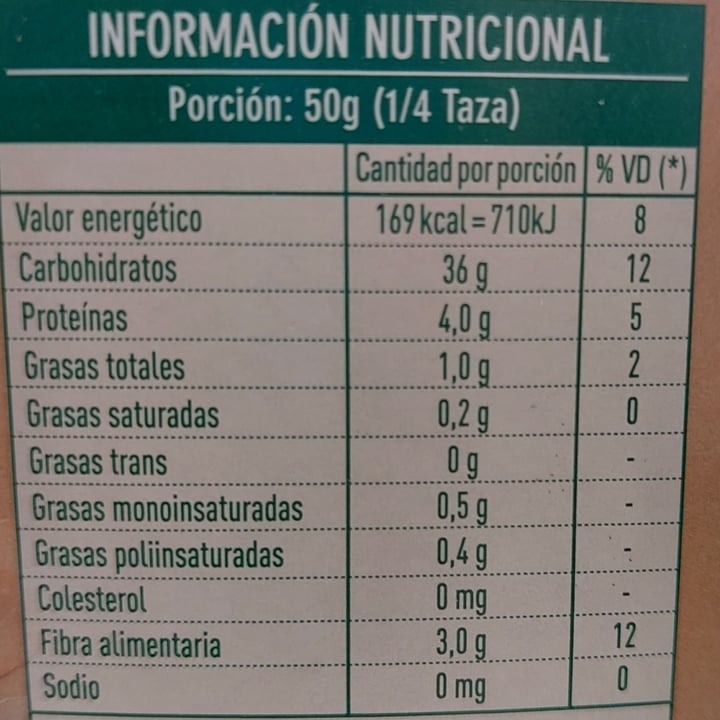 review photo of Gallo Arroz Integral shared by @sofbntz on 08 Dec 2022 - review