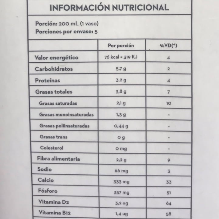 photo of NotCo Not Milk 2% Reduced Fat shared by @nanuhry on  12 Mar 2021 - review