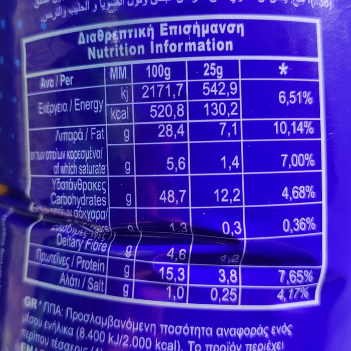 review photo of Jumbo Corn and Peanut snack shared by @dimitrisv on 06 Jun 2022 - review