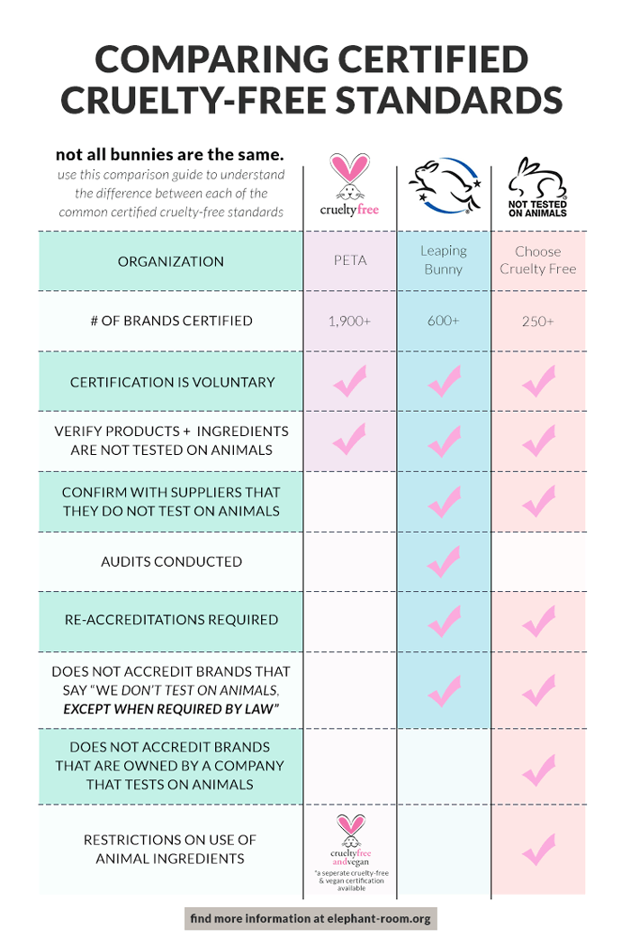 which cruelty-free logos are trustworthy?