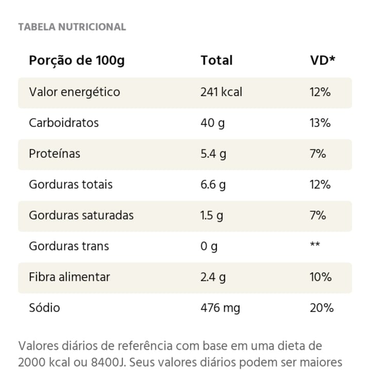 review photo of Livup Bolinho de Arroz Integral shared by @andreaferraz on 20 May 2022 - review