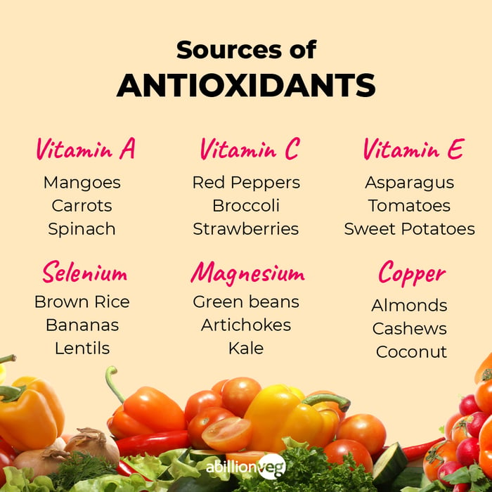 Sources of anti-oxidants