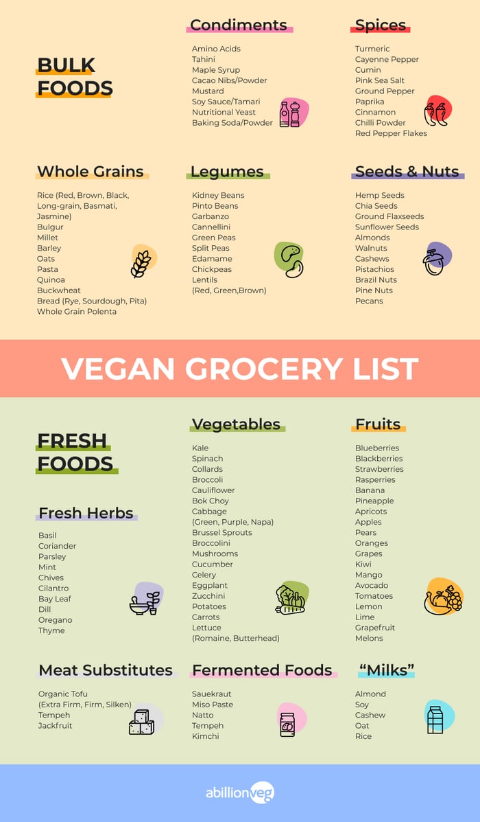 healthy vegan grocery list
