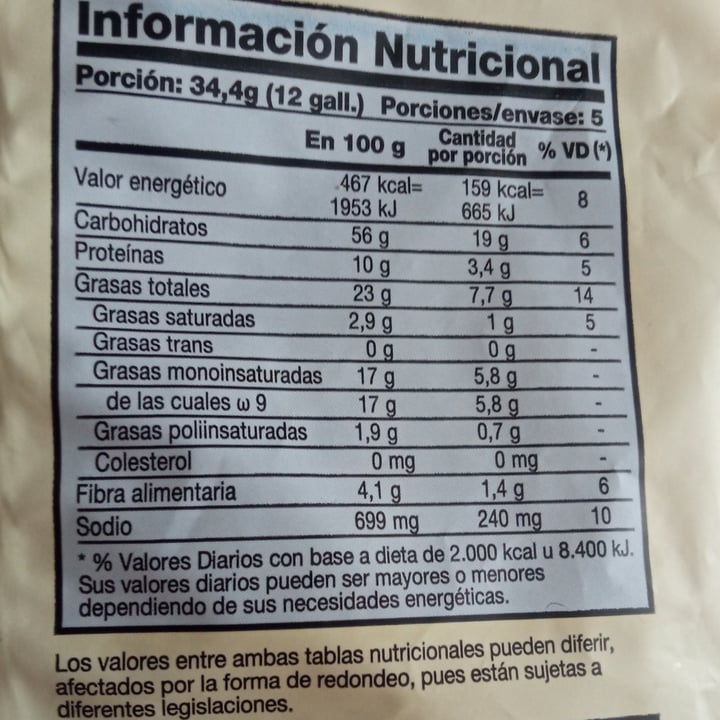 review photo of Granix Bizcochitos Tradicionales shared by @mikamaiden on 06 Apr 2021 - review