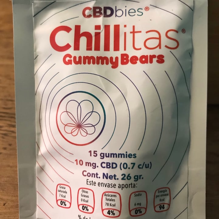 photo of Chillitas CBD Gummies shared by @aarton on  01 Sep 2021 - review