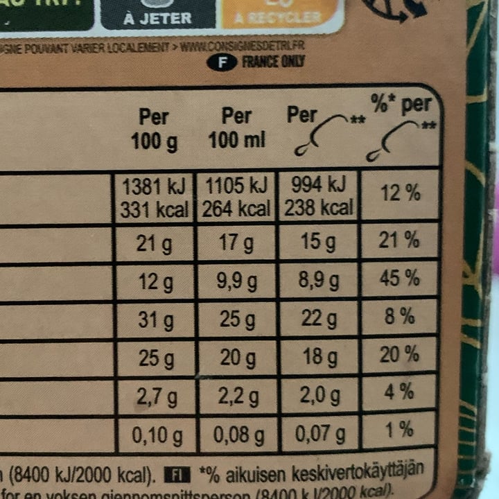 review photo of Magnum Magnum Vegan Almond shared by @chiaralaregina on 31 Aug 2022 - review