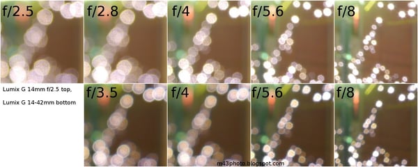 forum_update __ Comparaison d'images à différentes ouvertures, bokeh lumineux.
