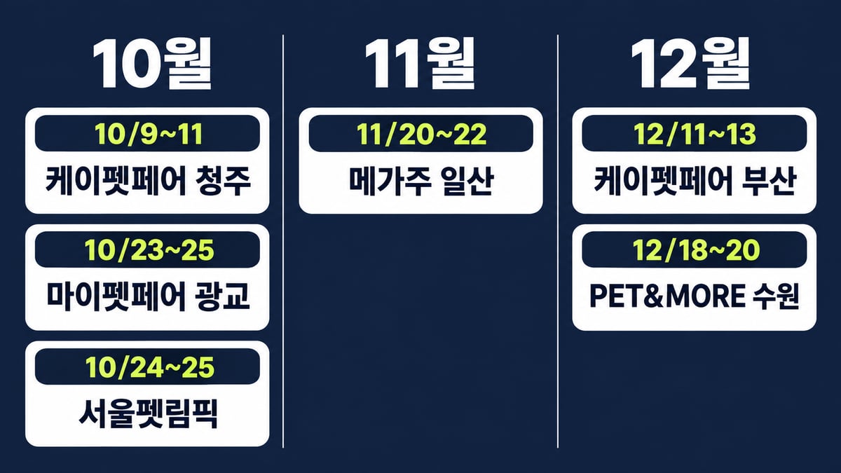 2026년 10~12월 펫페어 일정: 10/9~11 케이펫페어 청주, 10/23~25 마이펫페어 광교, 10/24~25 서울펫림픽, 11/20~22 메가주 일산, 12/11~13 케이펫페어 부산, 12/18~20 PET&MORE 수원
