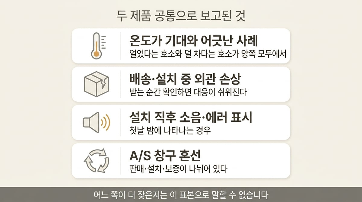 두 김치냉장고 후기에서 공통으로 보고된 네 가지 리스크를 정리한 인포그래픽