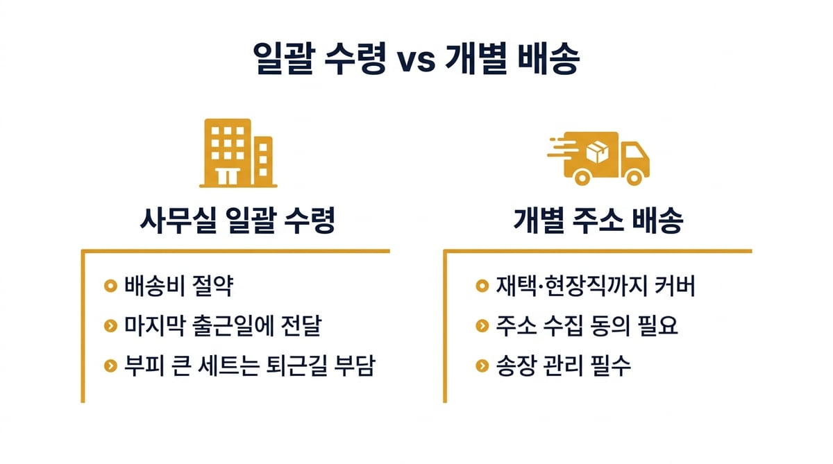 일괄 수령 vs 개별 배송 비교 인포그래픽 — 사무실 일괄 수령은 배송비 절약·마지막 출근일 전달·부피 부담, 개별 주소 배송은 재택 커버·주소 수집 동의·송장 관리