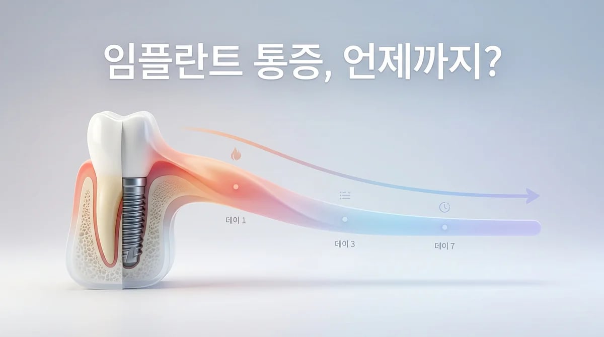 임플란트 식립 후 통증, 기간별 변화와 관리법 3단계