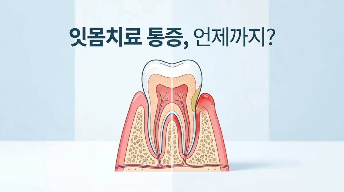 잇몸치료 후 통증, 얼마나 지속될까? 원인과 관리법