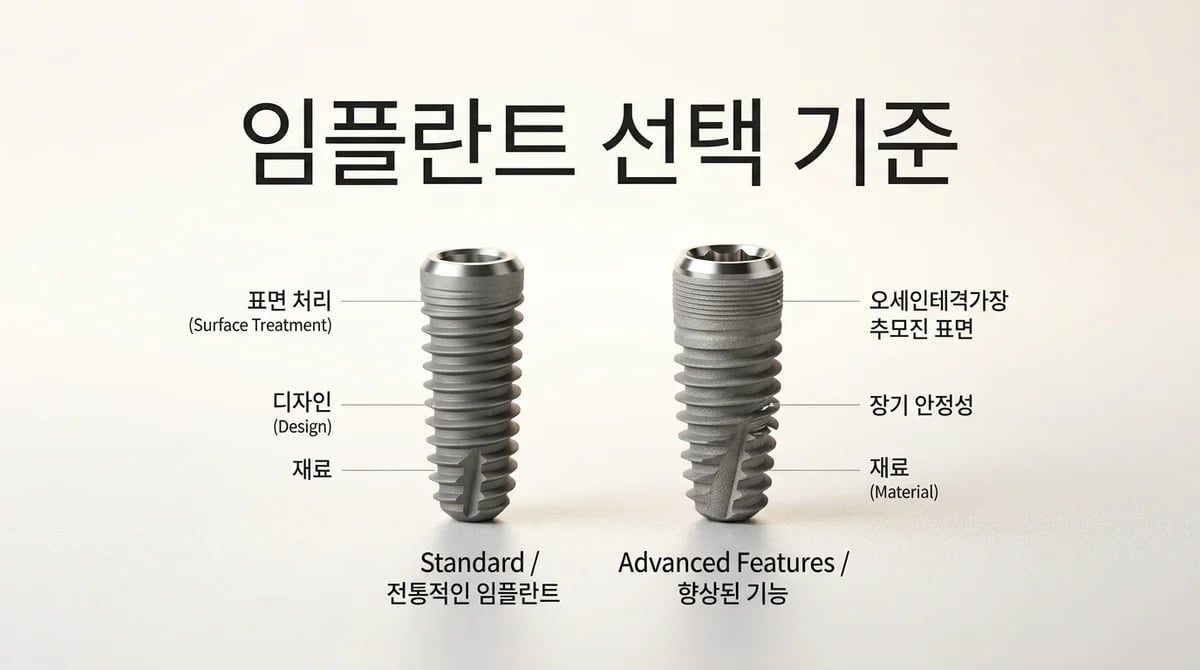 임플란트 재료 선택 가이드: 성공 좌우하는 3가지 핵심 기술