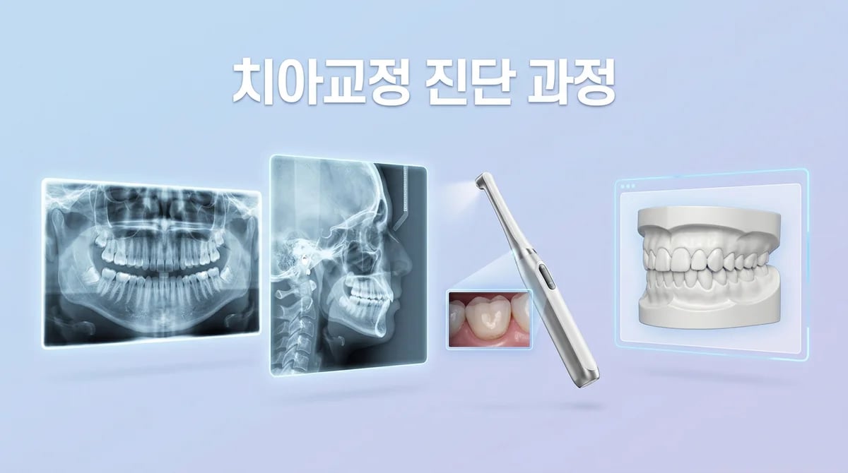 치아교정 진단, 어떤 사진을 왜 찍을까? 엑스레이부터 3D까지