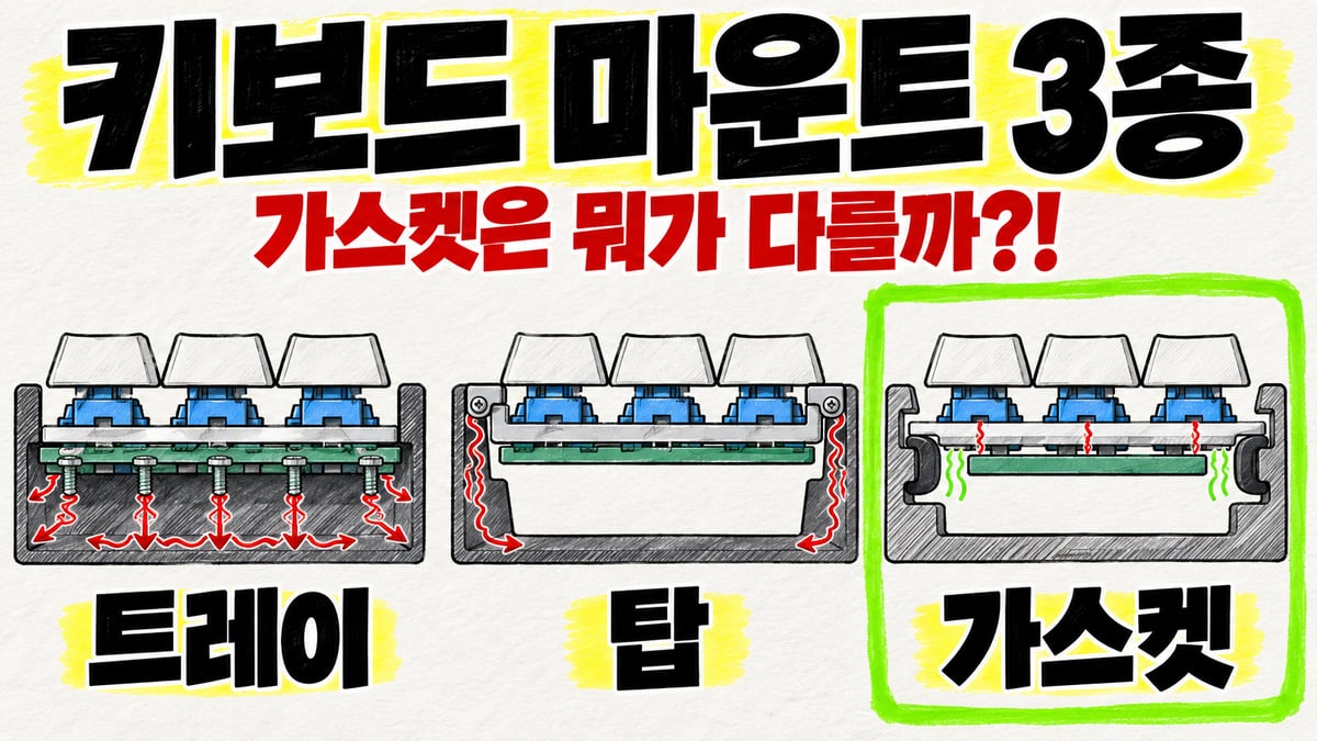 키보드 마운트 3종 단면 비교 — 트레이, 탑, 가스켓