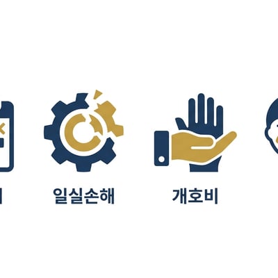 교통사고 후 발생하는 휴업손해, 일실손해, 개호비, 위자료를 아이콘으로 표현한 인포그래픽