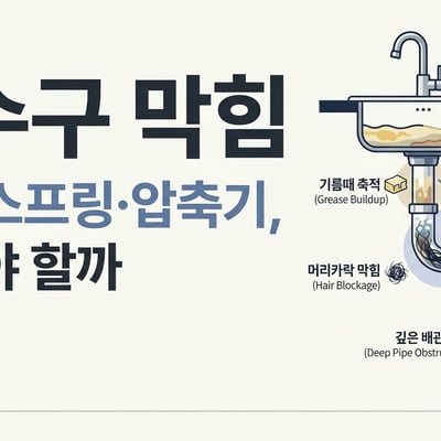 하수구 막힘 원인과 약품·스프링·압축기 선택법을 보여주는 배수관 단