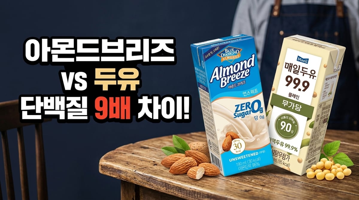아몬드브리즈 언스위트·오리지널과 매일두유 99.9를 마주 세운 비교 썸네일