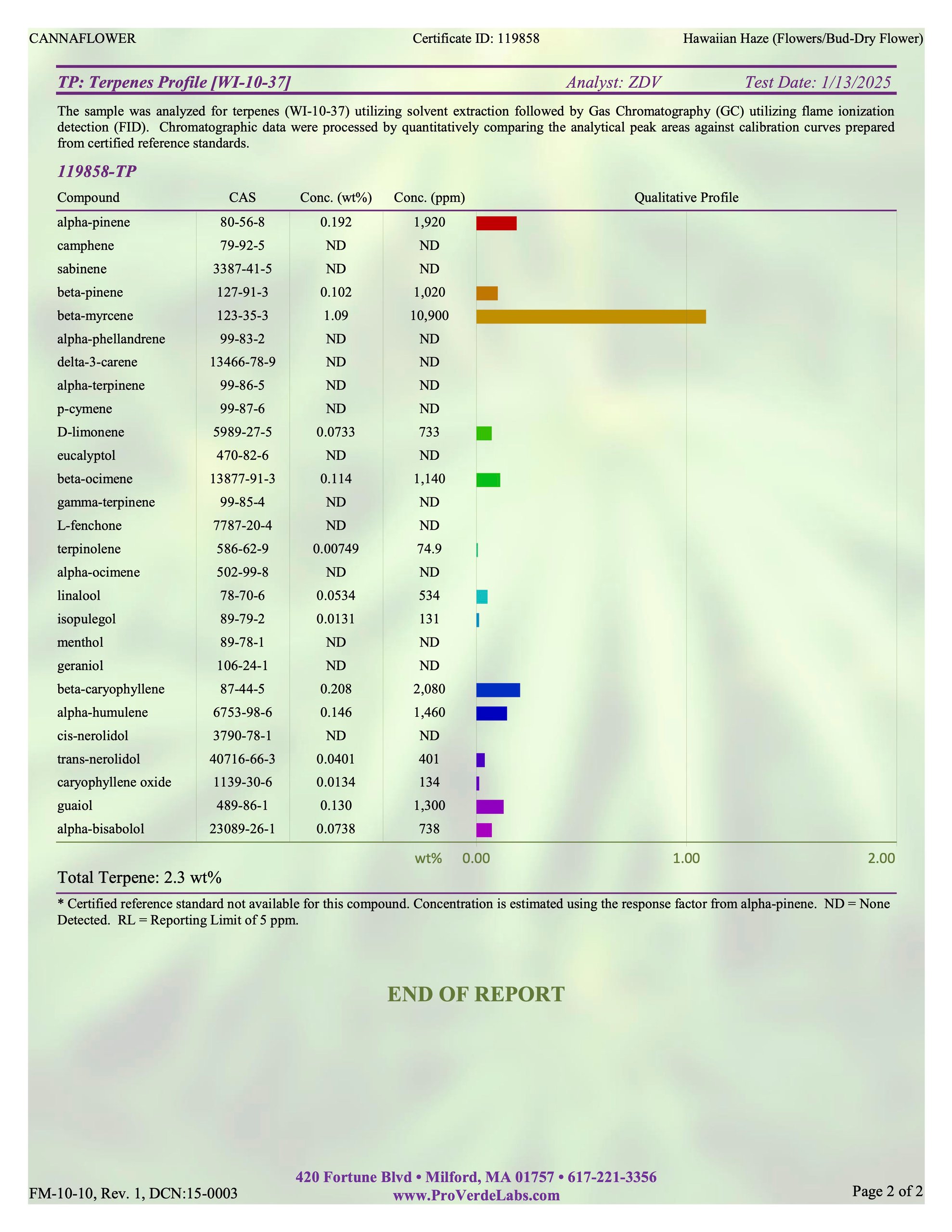 Hawaiian Haze 2025 Labs - Page 2