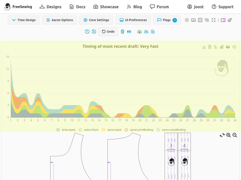 A screenshot of the FreeSewing Editor in timing view, on a
|
||||
tablet