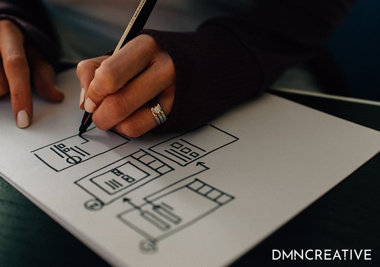 Read more about the article A Digital Marketing Funnel: It’s a Process