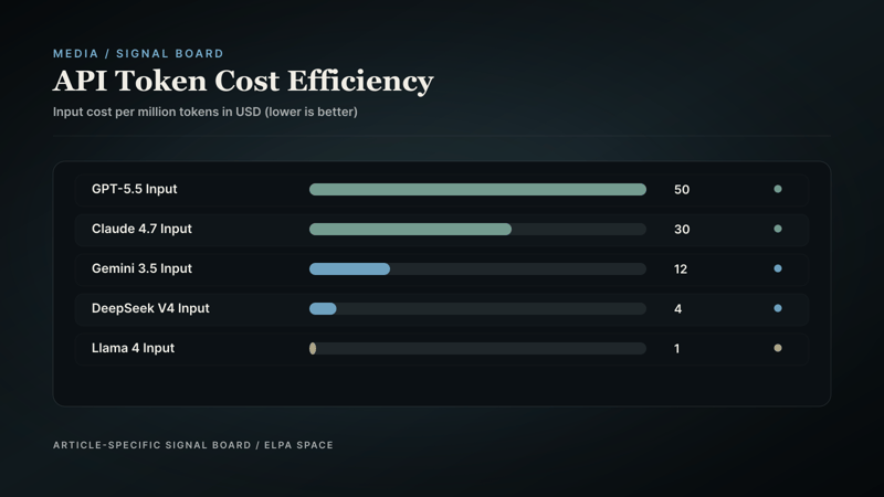 Price comparison bar chart.
