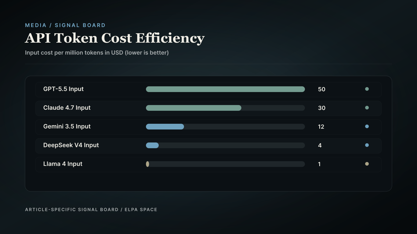 Price comparison bar chart.