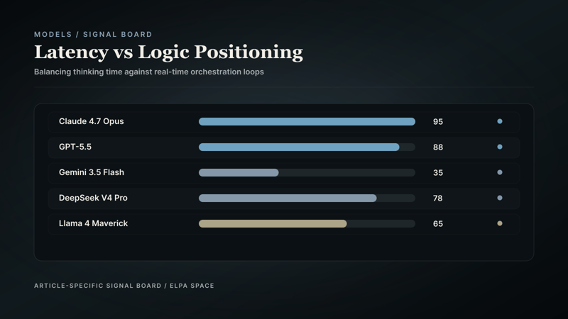 Positioning chart.