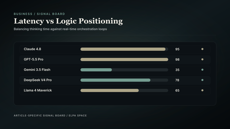 Positioning chart.