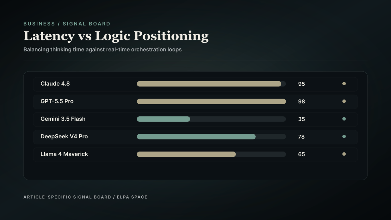 Positioning chart.