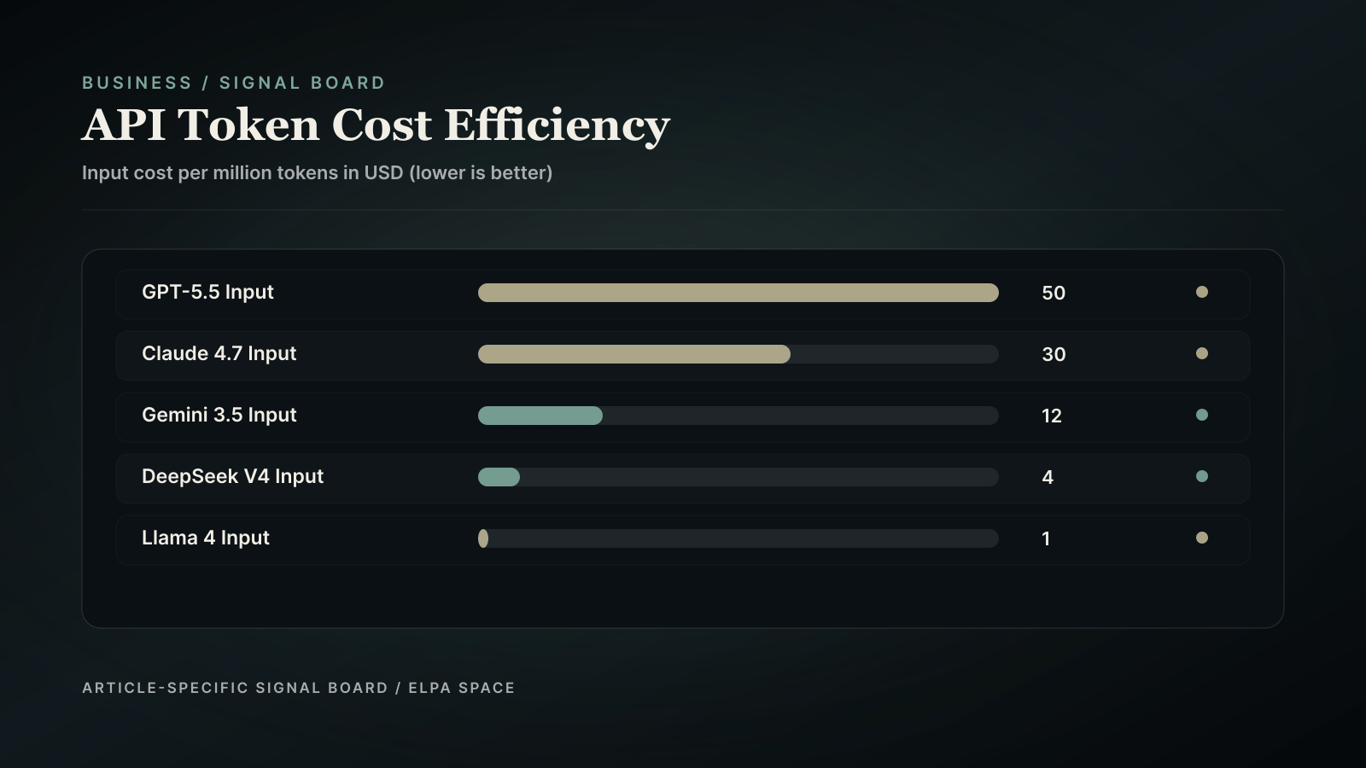 Price comparison bar chart.