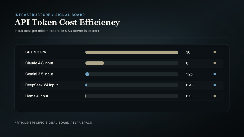 Price comparison bar chart.