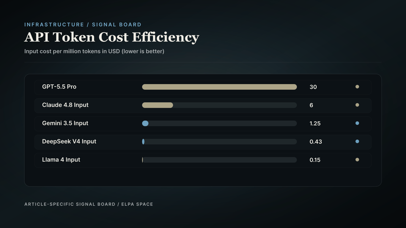 Price comparison bar chart.
