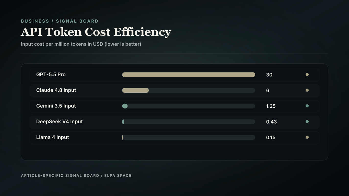 Price comparison bar chart.