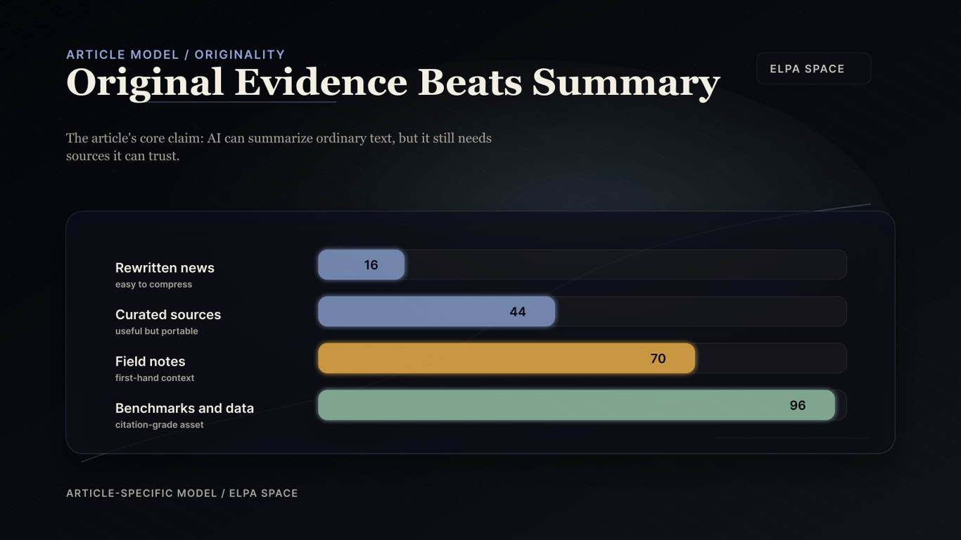 Article-specific ELPA ladder showing original evidence rising above rewritten news, curated sources, and field notes toward benchmark-grade data.