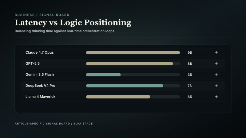 Positioning chart.
