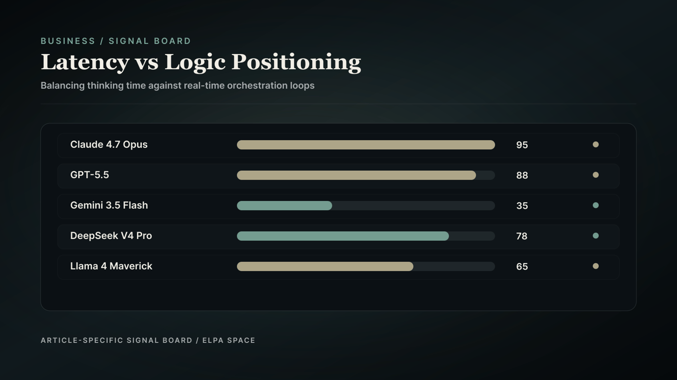 Positioning chart.