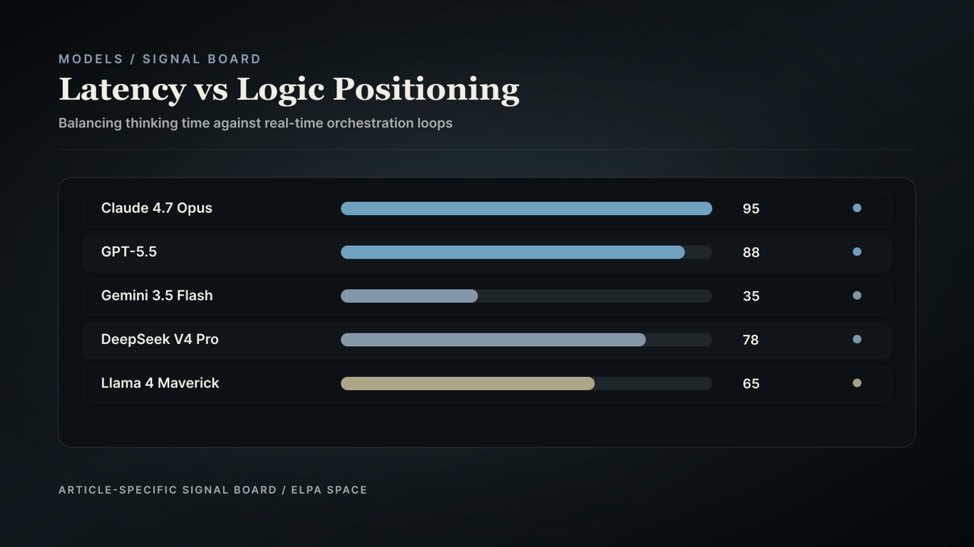 Positioning chart.