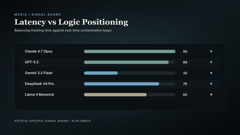 Positioning chart.