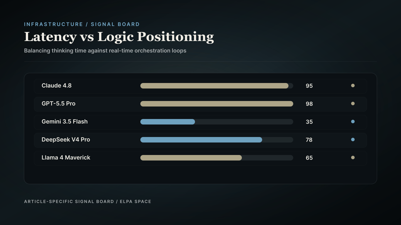 Positioning chart.