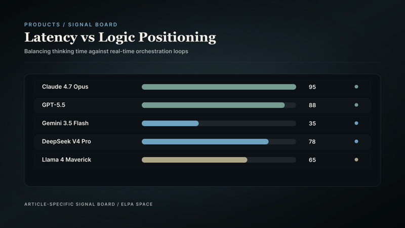 Positioning chart.