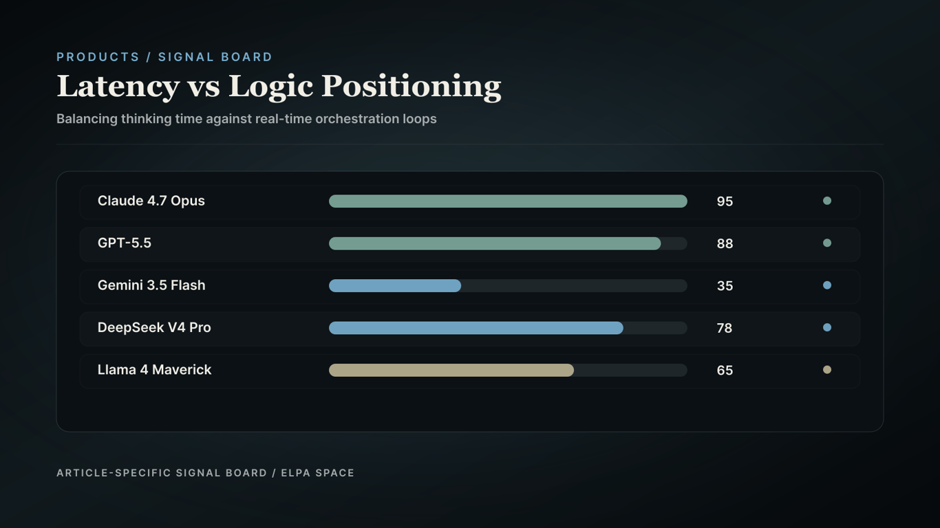 Positioning chart.