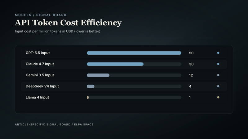 Price comparison bar chart.