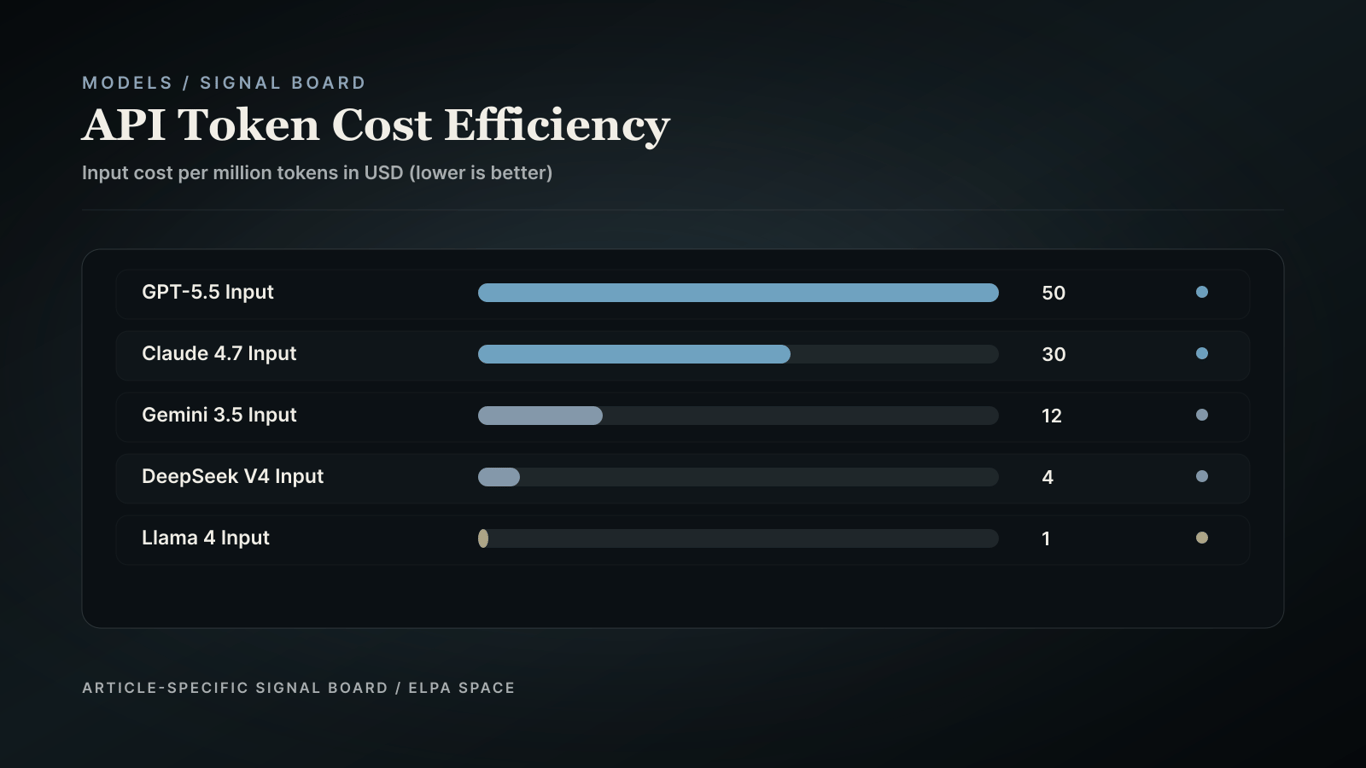 Price comparison bar chart.
