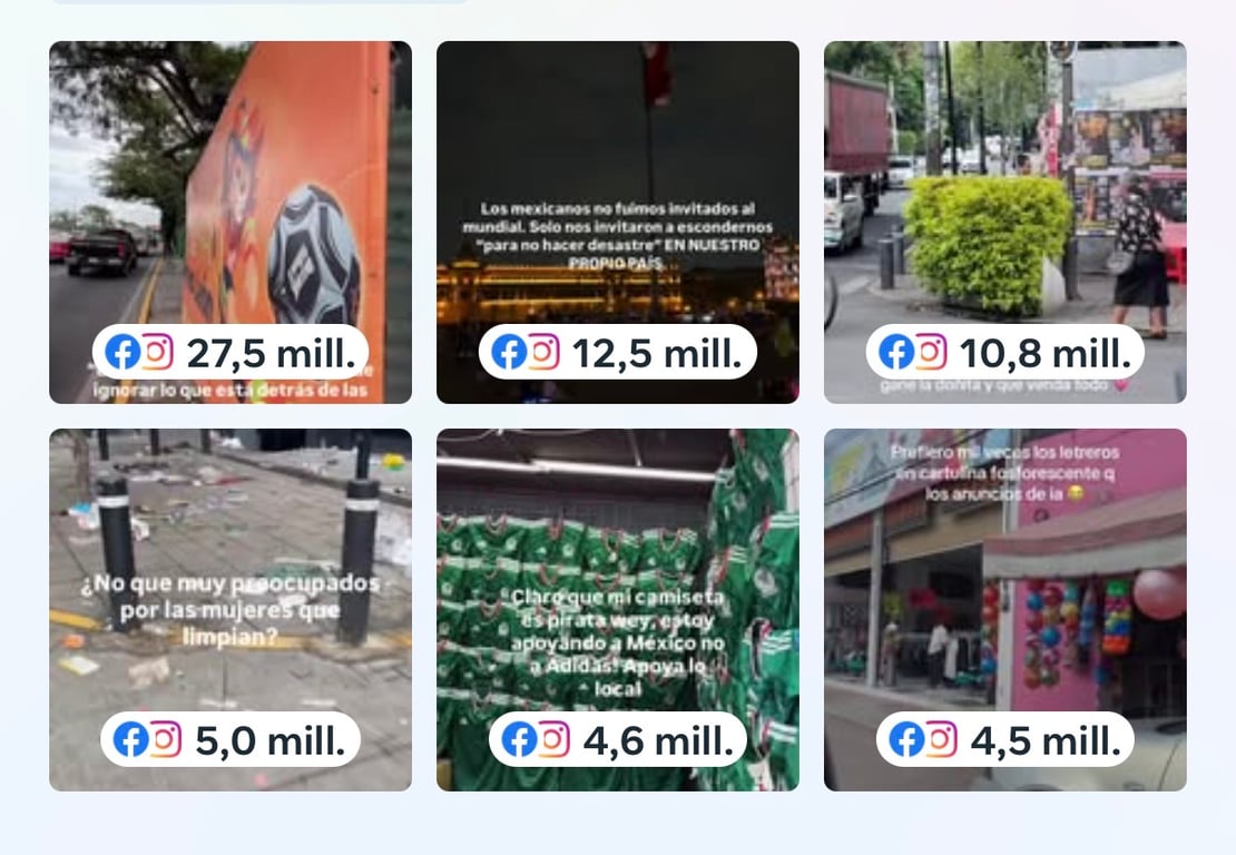Alcance de publicaciones de los últimos 28 días