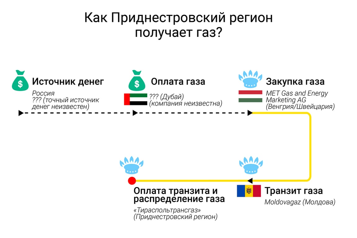 Инфографика: NewsMaker.md