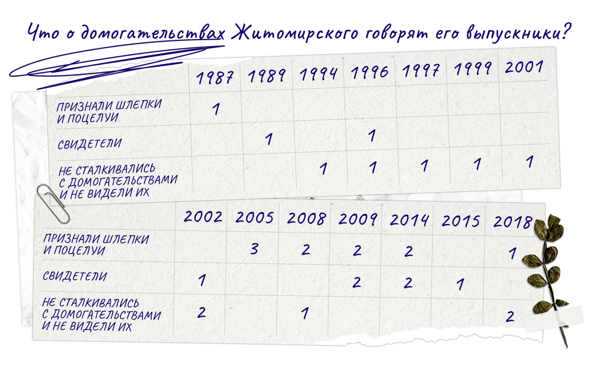 Инфографика: «Бумага»