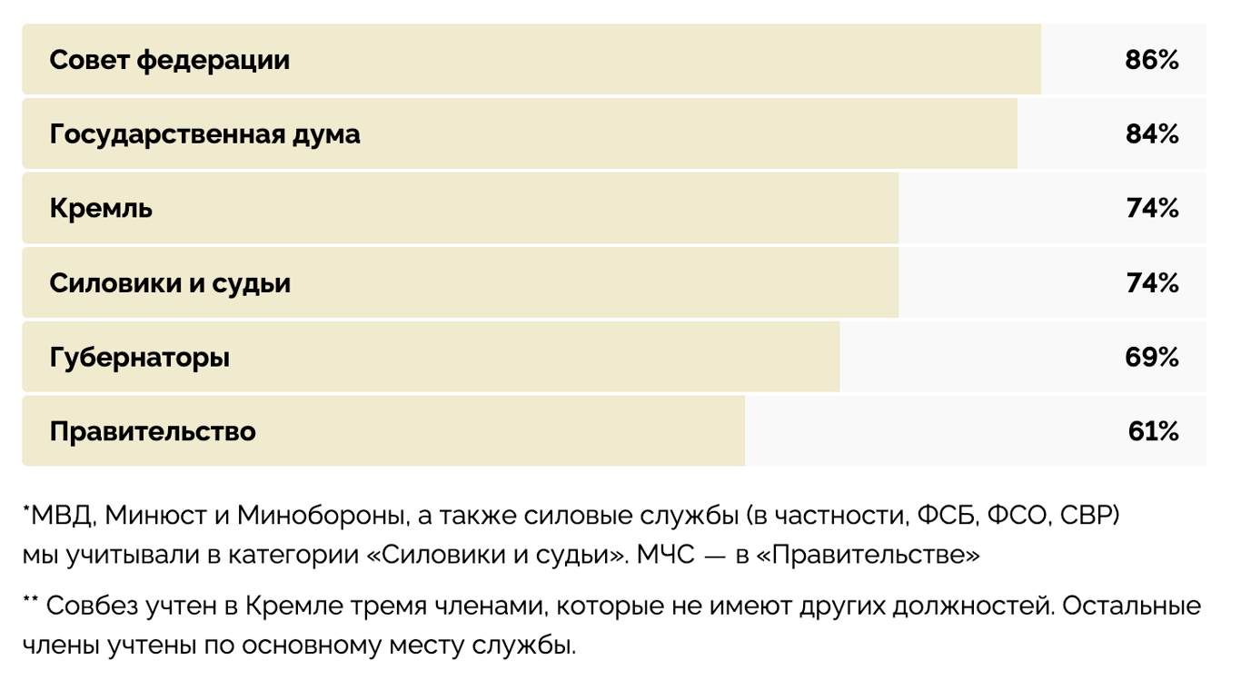 Инфографика: «Проект»