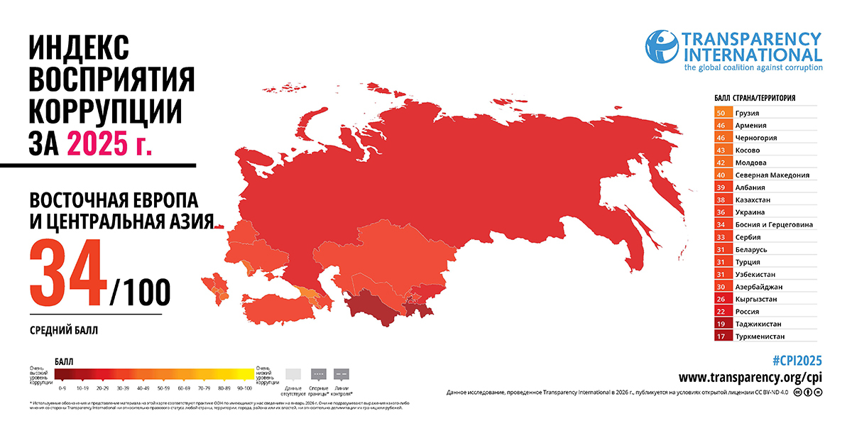 Инфографика: Transparency International