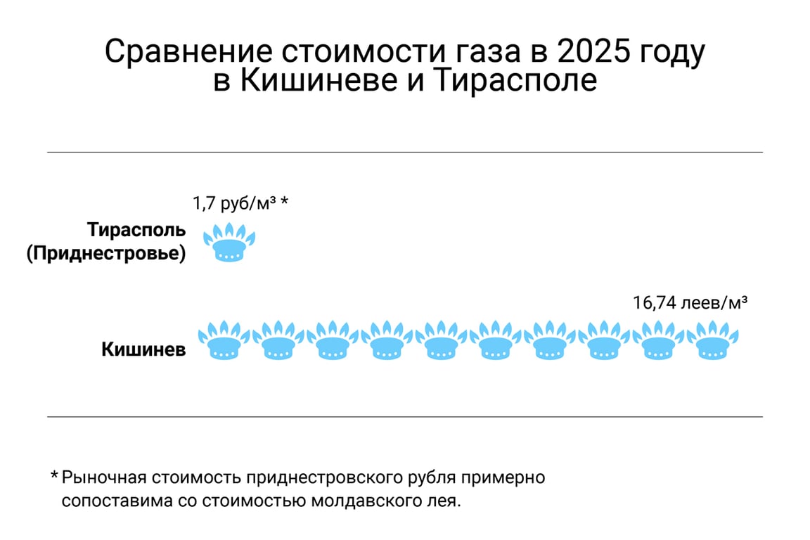 Инфографика: NewsMaker.md